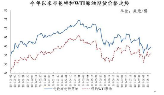 国内成品油价迎来两连降 加满一箱油节省8元