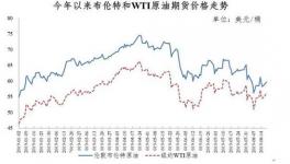 国内成品油价迎来两连降 加满一箱油节省8元