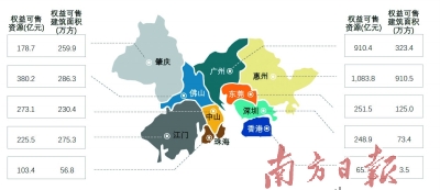 上市房企陆续发布年报 转型求变成为共识