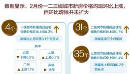 今年楼市主基调依然是稳 重视市场供需双向调节