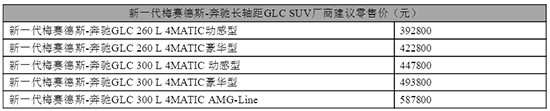 39.28万-58.78万元 新一代奔驰长轴距GLC SUV上市
