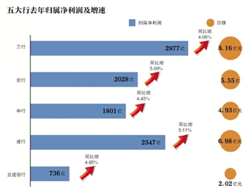 四家国有银行房贷增速回落