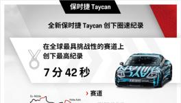 全新保时捷Taycan刷新纽北纯电动四门跑车圈速纪录