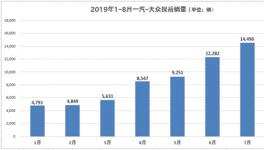 月销1.6万辆只是起点   探岳再推新车“豪华型Plus”