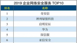 奇安信位列“2019企业网络安全服务TOP10”榜单第一名