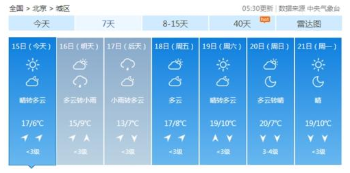 北京今日冷空气继续侵袭 明后天仍有冷空气“接力”