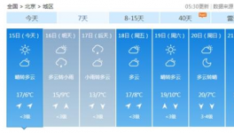 北京今日冷空气继续侵袭 明后天仍有冷空气“接力”