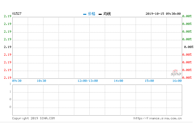 天洁环境获授合约总值约2.85亿元 按年增加34%