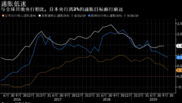 日本9月核心消费物价指数增速降至两年多以来最低水平 