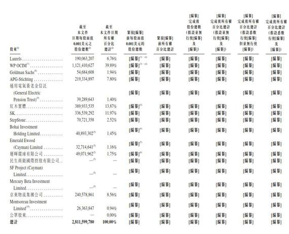 易商红木扩大IPO募资规模 上限增至114亿港元增长13%