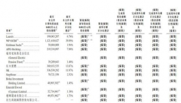 易商红木扩大IPO募资规模 上限增至114亿港元增长13%