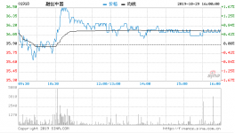 融创中国：发行2024年到期的6.5亿美元7.5%优先票据 用于现有债务再融资