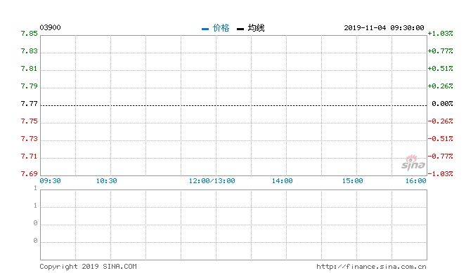 绿城中国：发行于2020年到期之6亿美元4.55%的优先票据