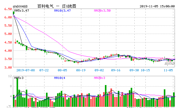 百利电气：账上货币资金仅4.35亿元全为募集资金