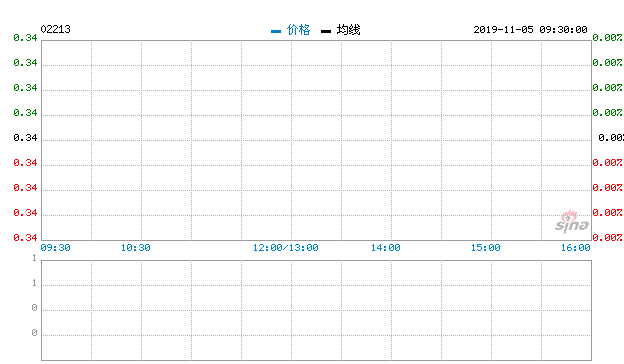 益华控股于2019年11月6日与泰来资产管理（中国）签署框架意向书