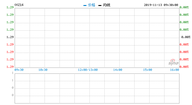 泛海酒店公布：认购花样年12.25%票据发售的一部分