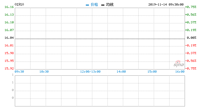 新秀丽三季度：盈利为5300万美元 按年倒退30%