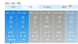 今日北京气温继续下降 最低温仅-5℃