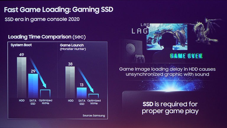 三星透露：在开发一款新的NVMeSSD 将用于2020年推出的一款主机上