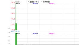 昨日阿里巴巴在港交所正式挂牌上市 最终发售价176港元/股 实现港股美股两地上市