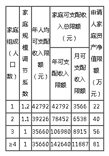 广州住建局向社会公开征求意见:剩余数百套经适房如何处理