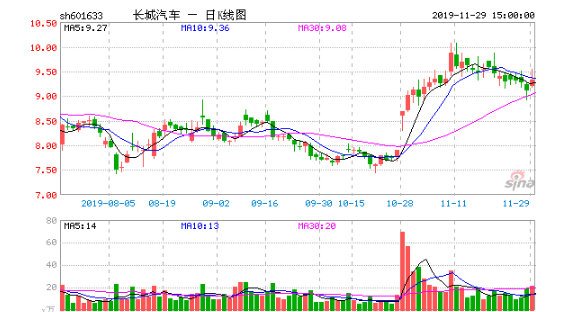 长城宝马联投51亿设光束汽车 双方各持股50% 注册资金17亿元