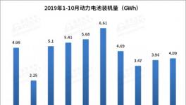 2020年或者只有20场以上的动力电池淘汰赛将升级