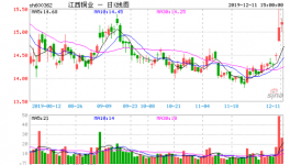 江西铜业：正在加码布局全球铜矿资源