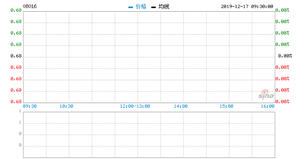 长虹佳华：控股股东拟出售约4.12%股权