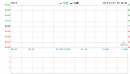 长虹佳华：控股股东拟出售约4.12%股权