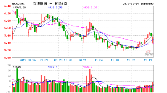 百洋股份：预亏2.4亿 业绩补偿股份回购造成近3亿损失