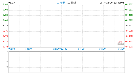 澳优：主要股东转让2.2%股权予主席与多个投资平台