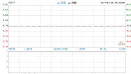 澳优：主要股东转让2.2%股权予主席与多个投资平台