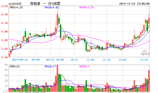 探路者：披露了公司实控人的股权转让计划 受让方是具有国资背景的通域基金