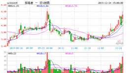 探路者：披露了公司实控人的股权转让计划 受让方是具有国资背景的通域基金