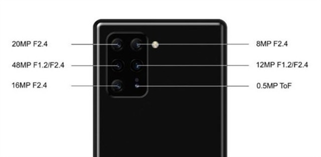 索尼将在MWC 2020大会发布新一代Xperia旗舰手机 支持双模5G网络 配备后置六摄相机