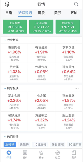 扭转A股投资失利局面 雷达证券成华人理财首选平台