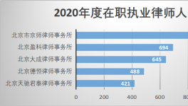 北京知名的律师事务所有哪些