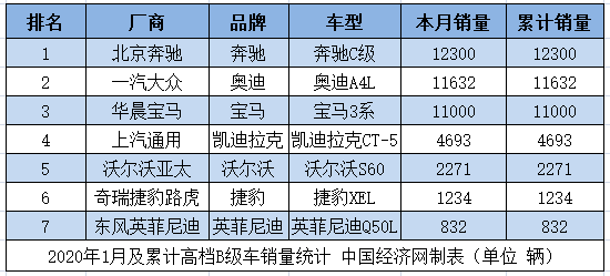 藏在棉花里的一根针沃尔沃S60在梅赛德斯-奔驰c级的第一年就获得了冠军并且发展迅速