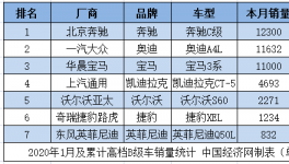 藏在棉花里的一根针沃尔沃S60在梅赛德斯-奔驰c级的第一年就获得了冠军并且发展迅速