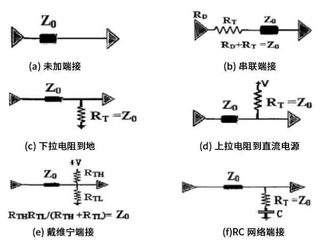 电阻器终端在高速电路中的作用是什么