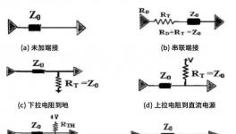 电阻器终端在高速电路中的作用是什么