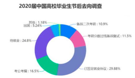 “最困难的就业季节”已经到来春运会如期到来吗