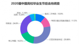 “最困难的就业季节”已经到来春运会如期到来吗