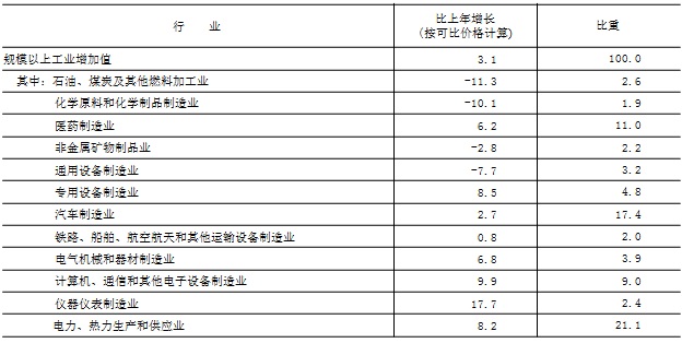 2019年北京汽车工业增长27%机动车保有量达到6635万辆