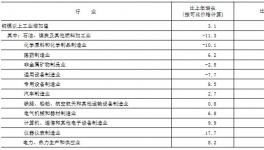 2019年北京汽车工业增长27%机动车保有量达到6635万辆
