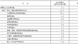 2019年北京汽车工业增长27%机动车保有量达到6635万辆