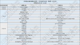 为共同抗击新的皇冠肺炎疫情汽车企业(集团)正在采取行动(更新至3月3日800)