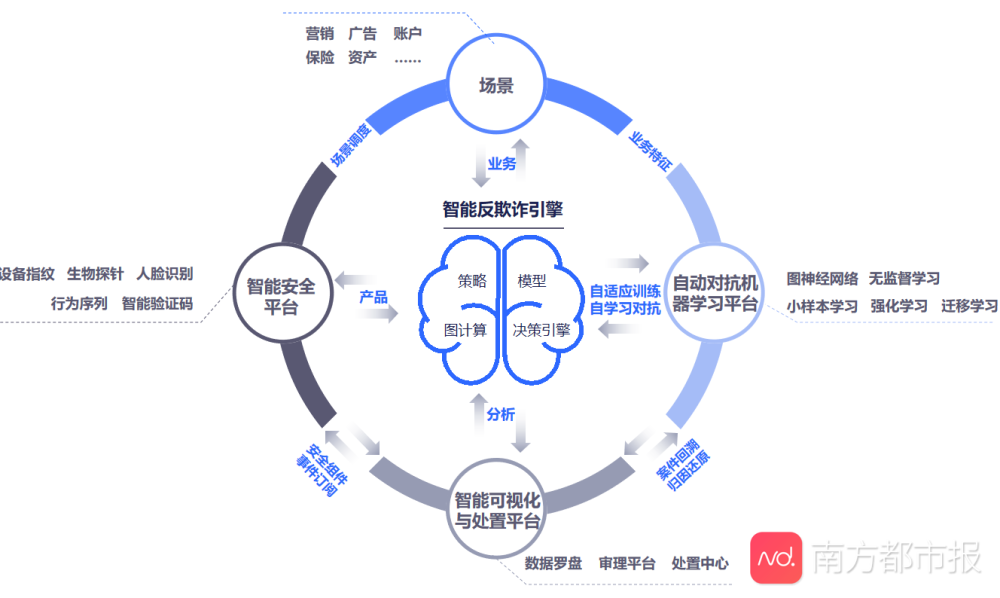 人工智能反欺诈的秘密战争你不知道