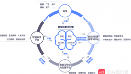 人工智能反欺诈的秘密战争你不知道